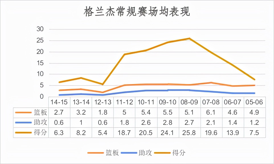 步行者格兰杰打球视频(新秀就与詹姆斯正面对抗，防守稳健射术精湛的丹尼格兰杰)