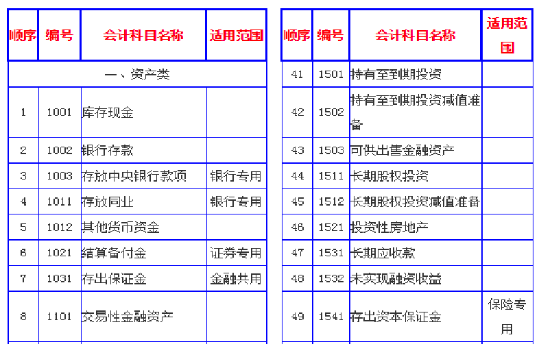 建筑会计难做？看完这73笔建筑账务处理，瞬间就明白了