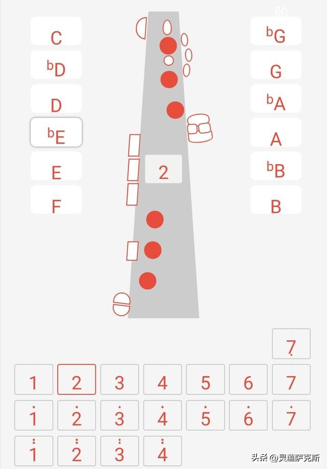 萨克斯的指法（萨克斯的指法教程）-第3张图片-易算准
