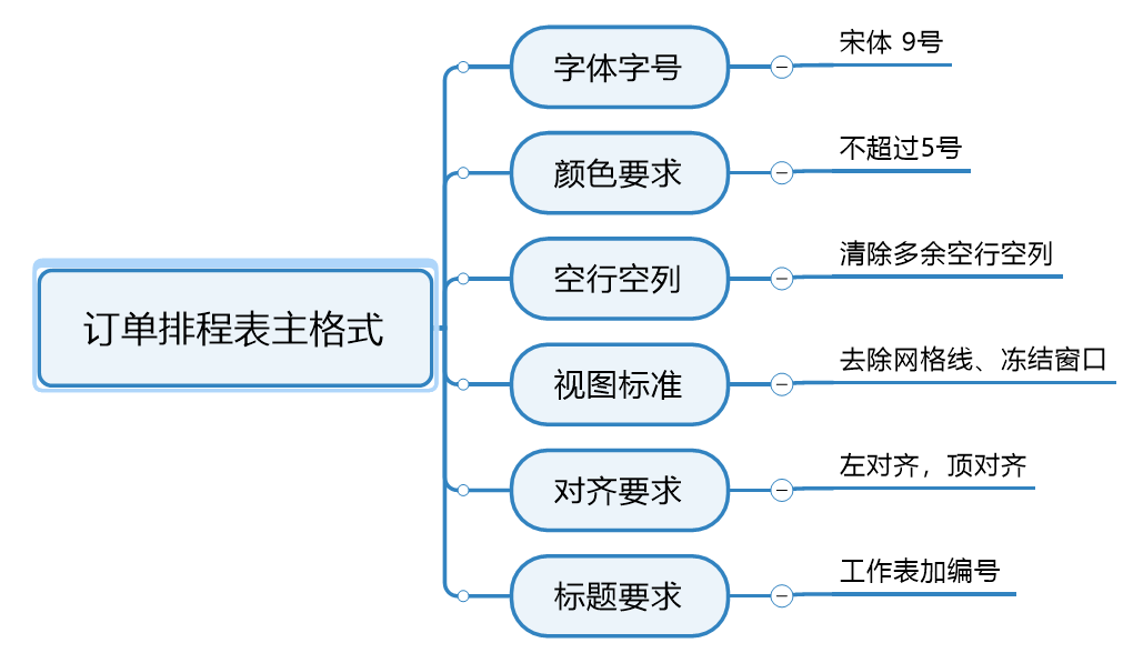 订单排程表的设计-05