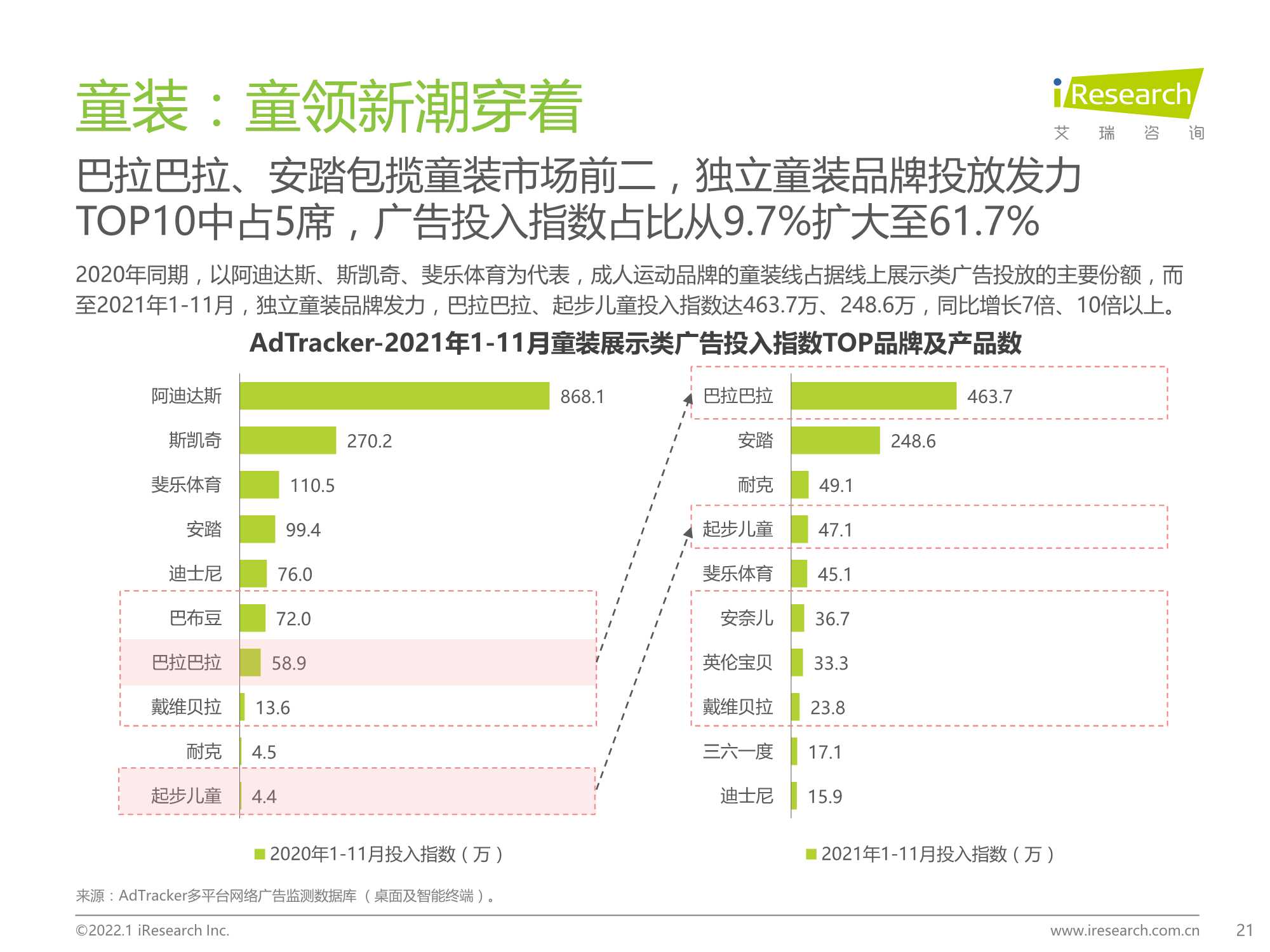 2021年中国移动互联网母婴行业流量报告