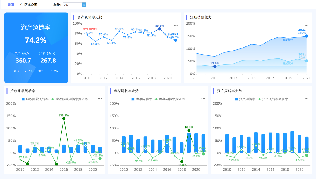 如何及时发现财务风险？你只需要这样做就够了