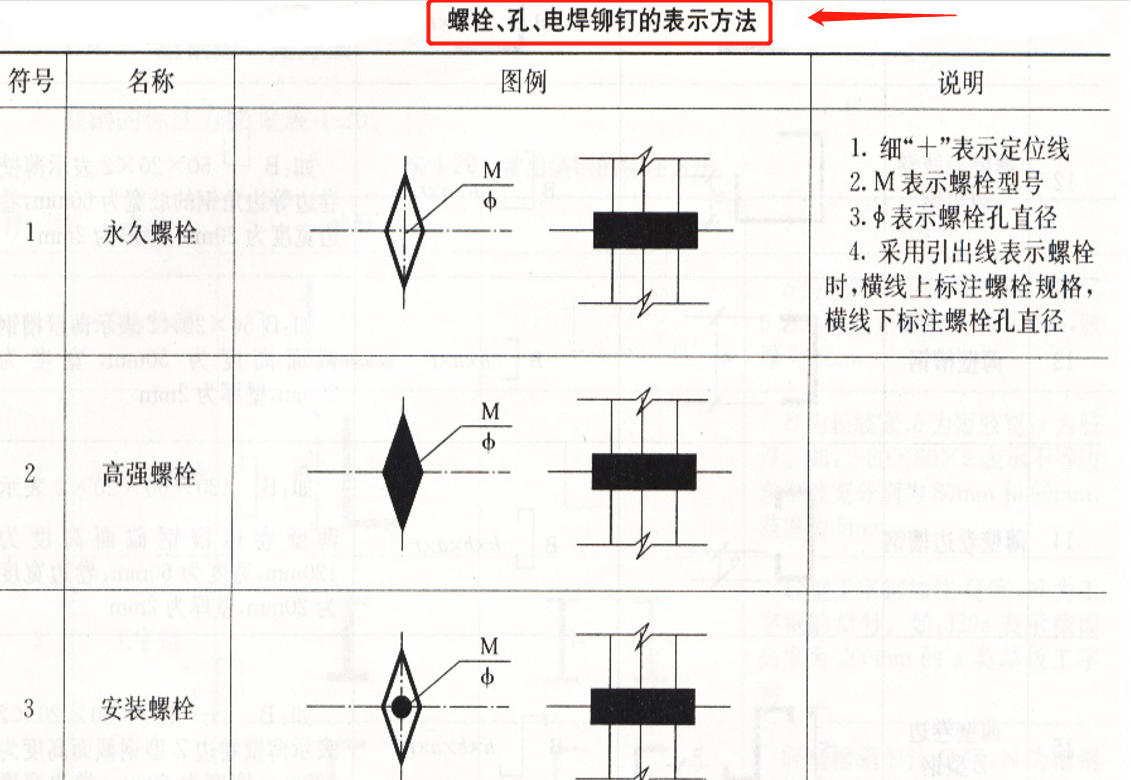 钢结构施工不会看图？208页识图教程拿去多看几遍，工程识图常备