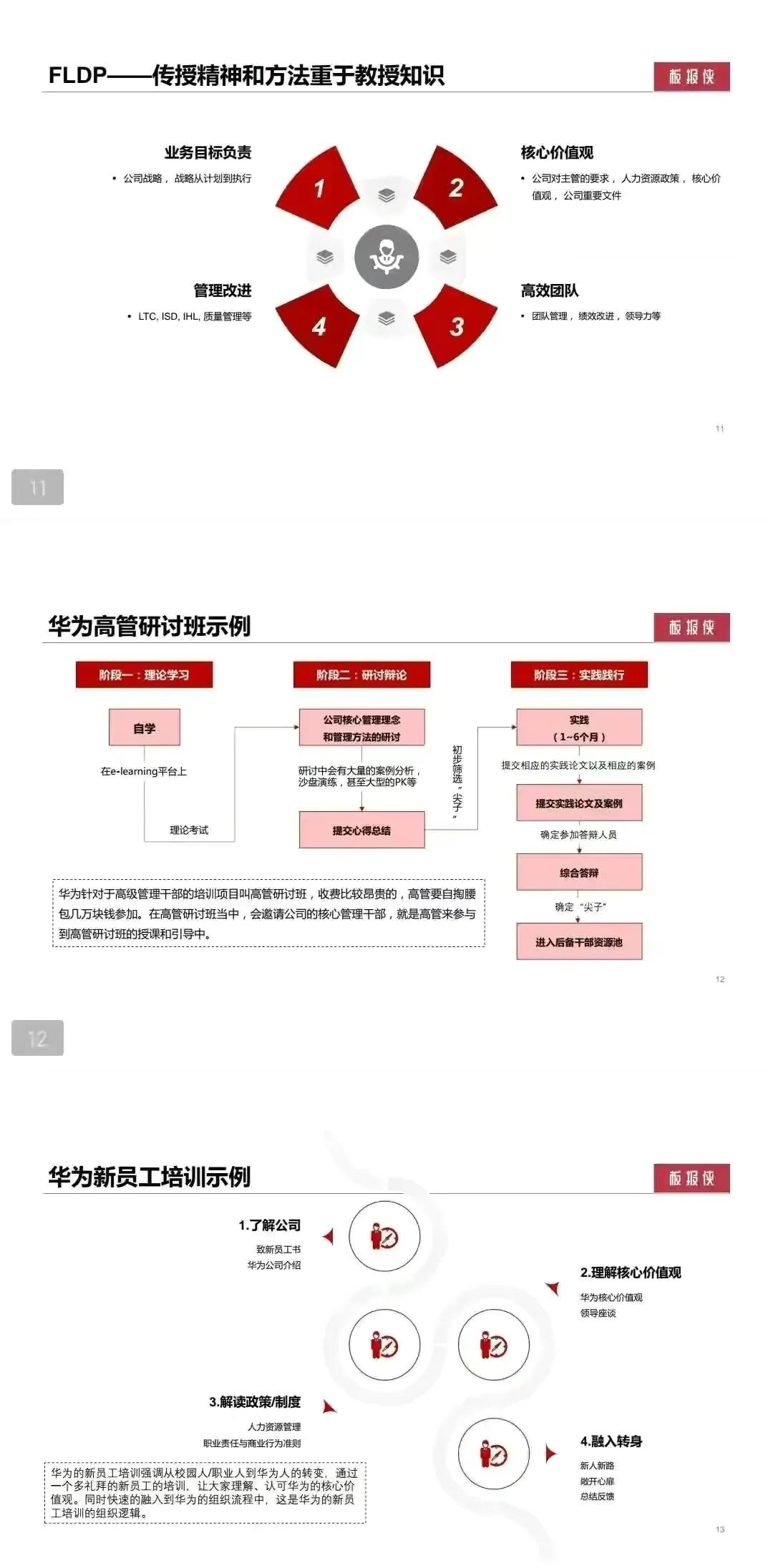 华为大学人才培养体系和干部管理系统「15大模块+PPT详解」