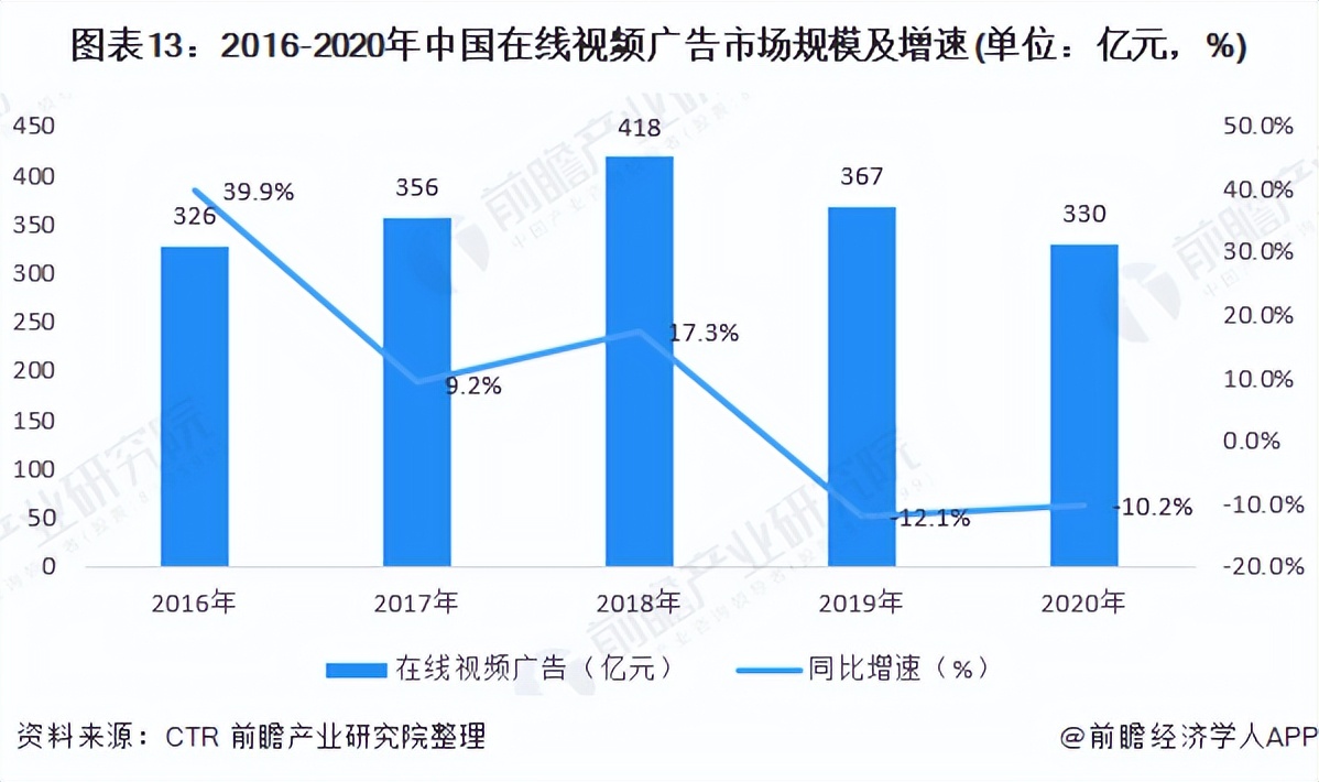 预见2022：《2022年中国网络广告行业全景图谱》(附发展趋势等)