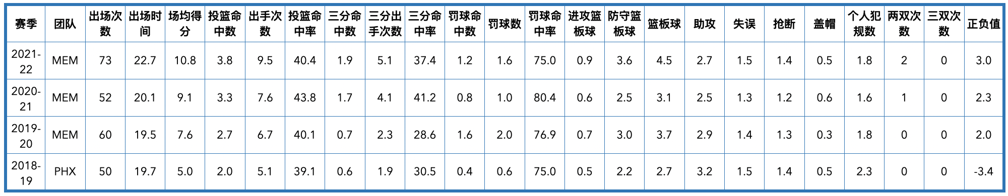 76人队中锋8号是谁体重身高多少(费城76人队全队员数据信息)