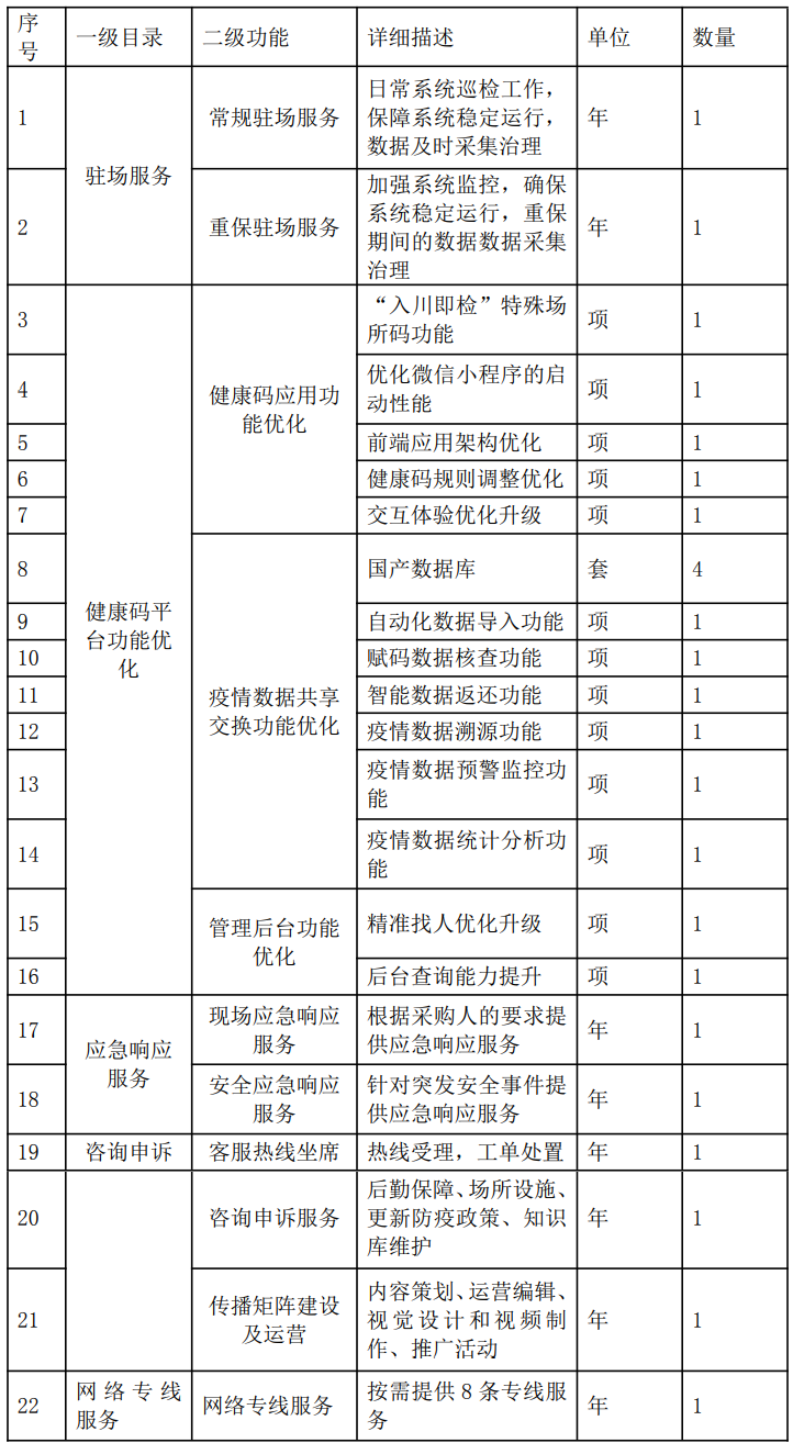 浪潮软件＆腾讯云：1753万中标四川天府健康通运维采购项目