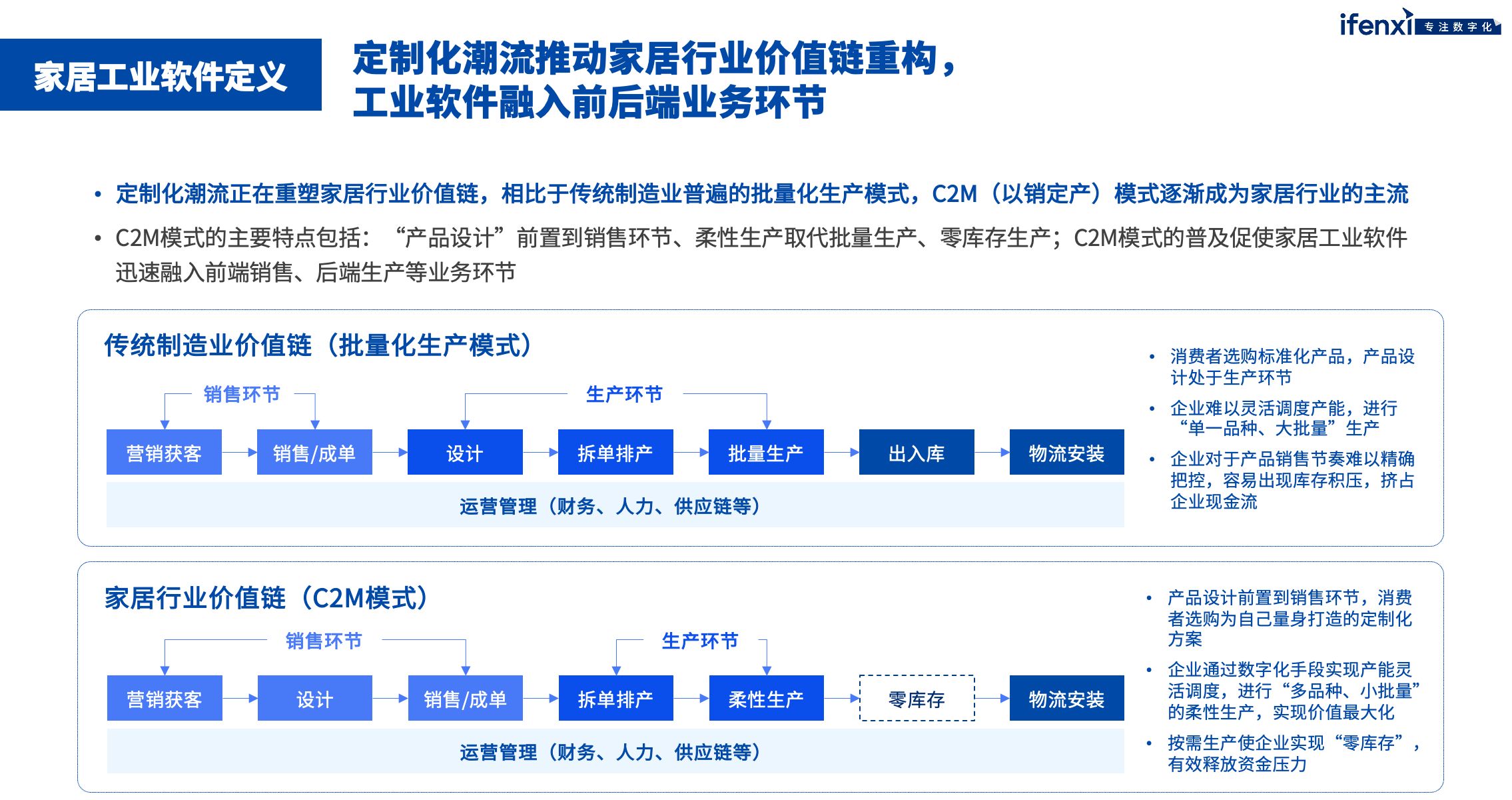 家居工業軟件市場未來將突破千億規模 | 愛分析報告