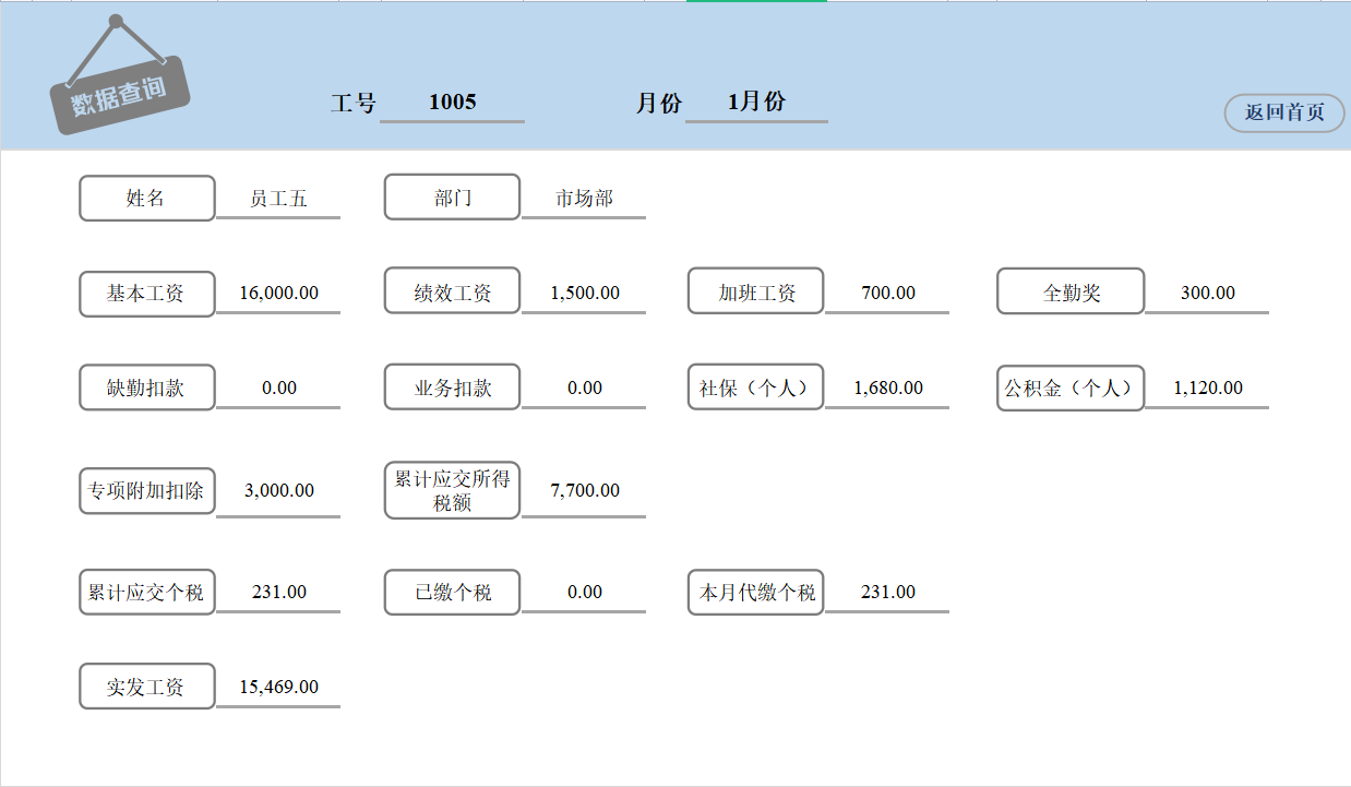 2022新版公司薪酬管理制度，含等级薪酬体系，附工资核算系统