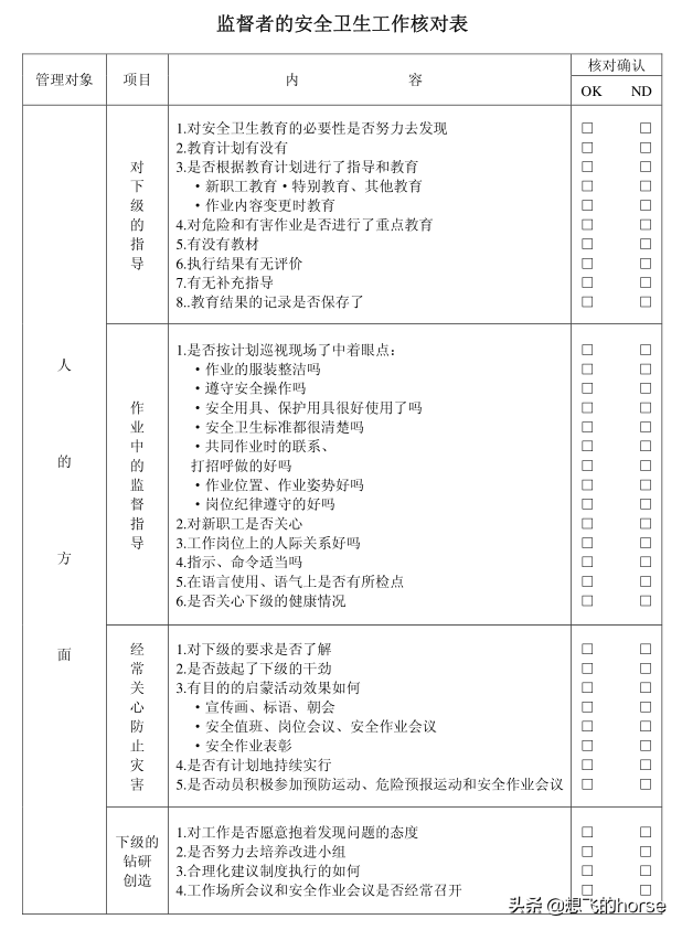 丰田系精品资料：丰田5S和卫生管理手册