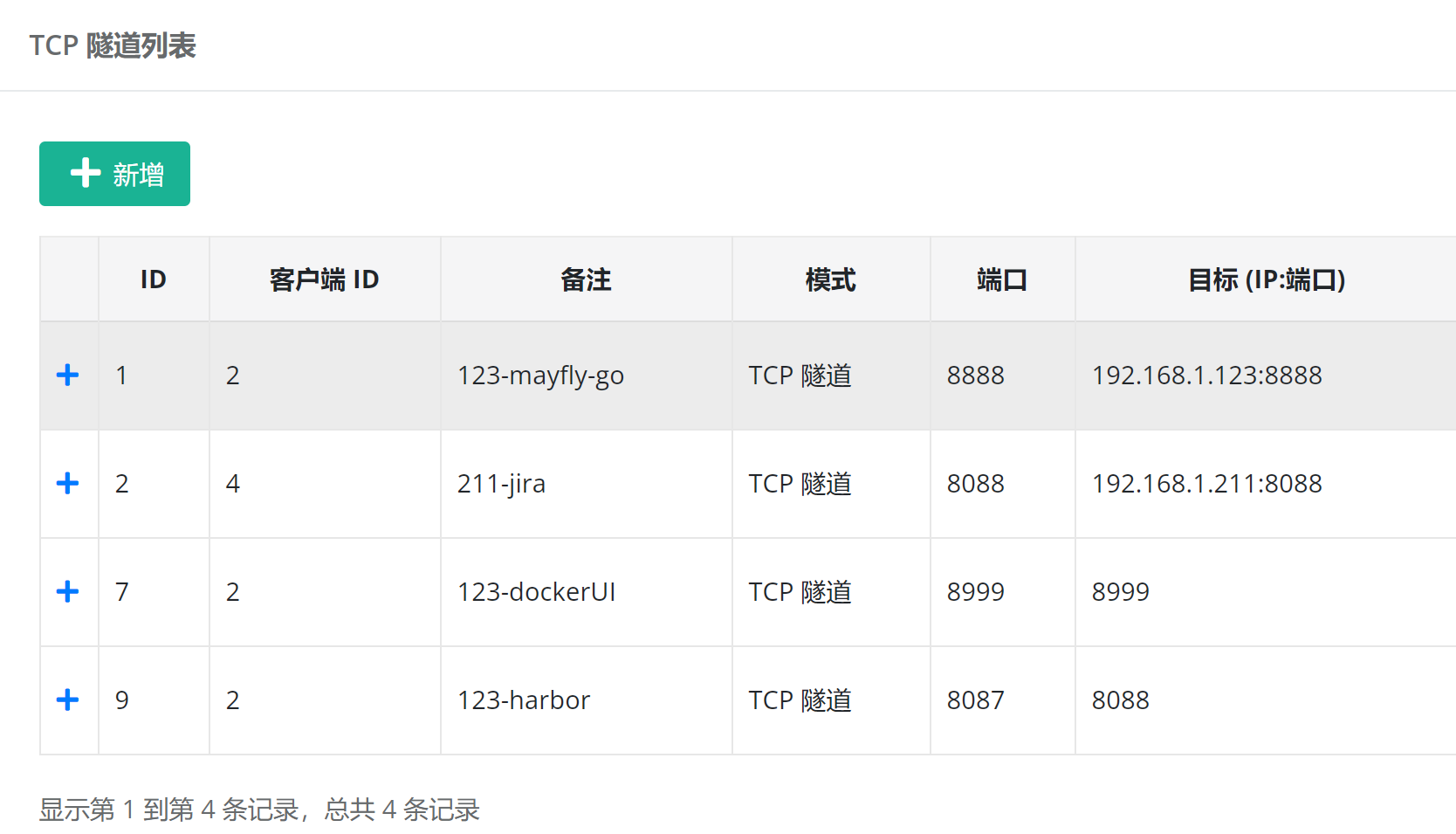 全能型内网穿透工具-NPS