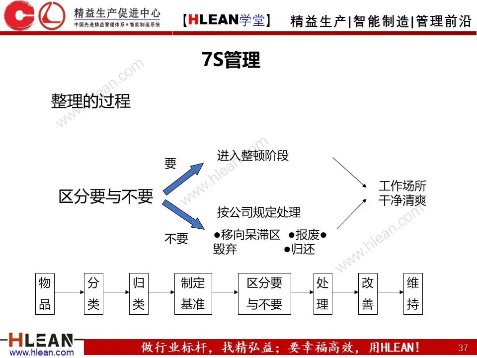 「精益学堂」生产现场管理全面解析（下篇）