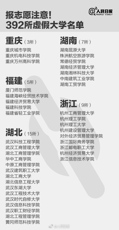 去美国留学，这些大学千万不能读