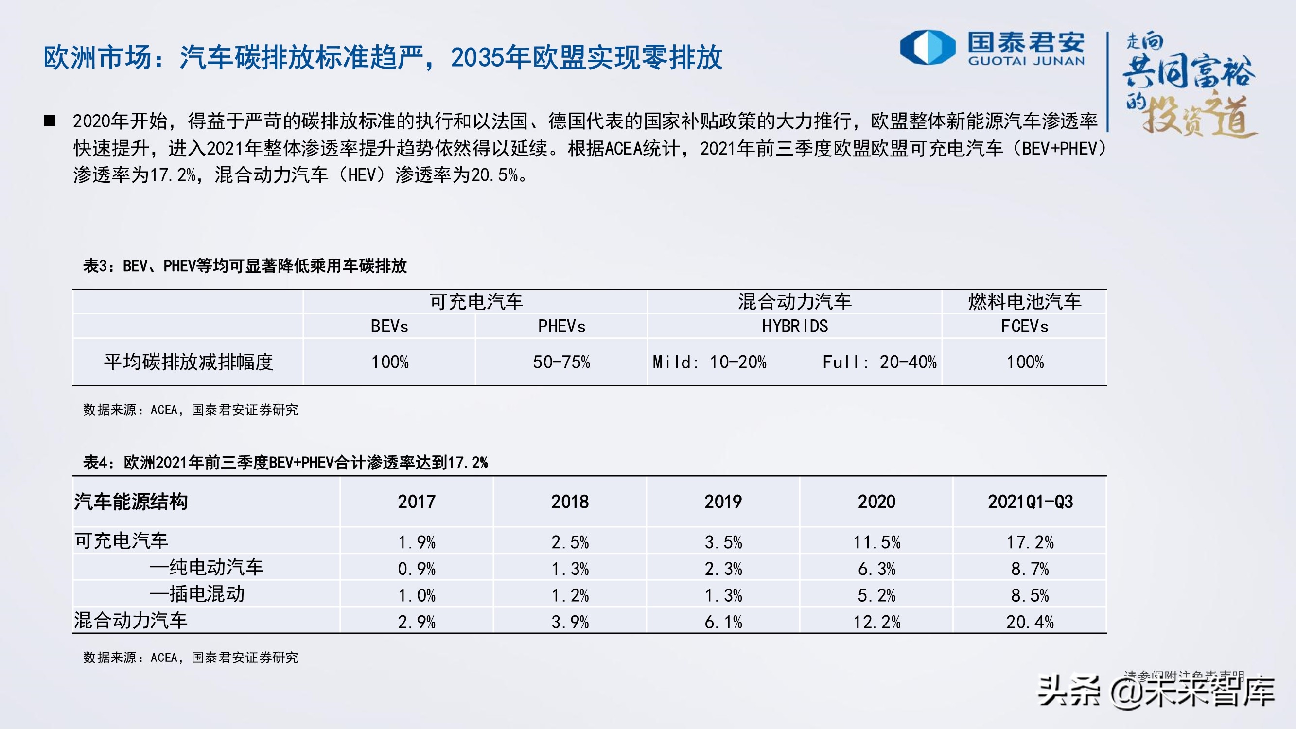 锂电池行业研究与2022年投资策略：电池、储能的未来发展道路