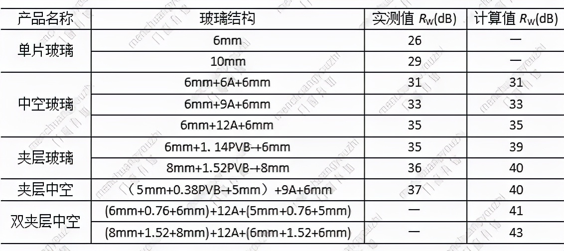 门窗有知 | 必看！选啥都不如先把 90% 面积的中空玻璃选好