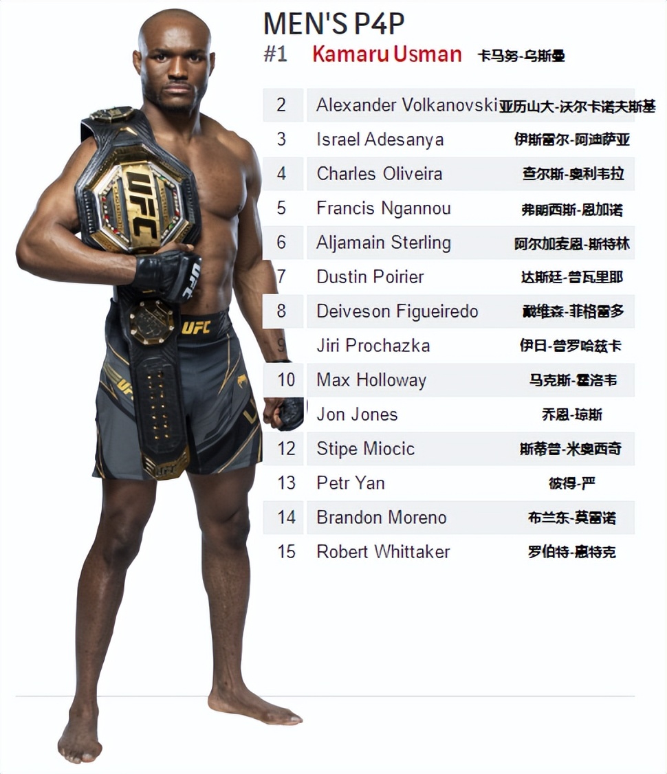 ufc次中排名(UFC各量级最新排名 2022.08.16更新)