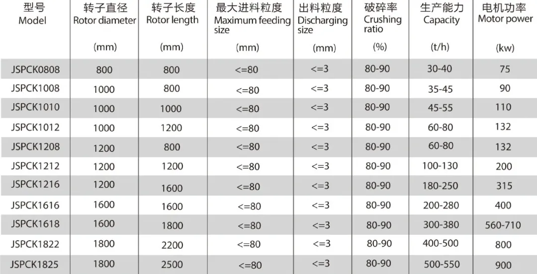 “鑫·砂无双”明星设备——升级版新型可逆RV制砂机，值得拥有