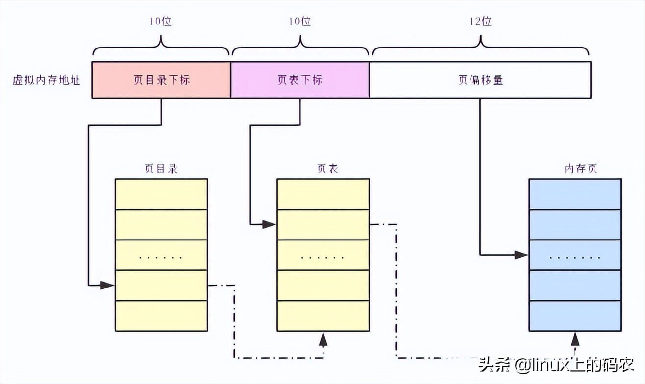 一篇掌握GDB調試程序的核心技術-ptrace系統調用與使用示例