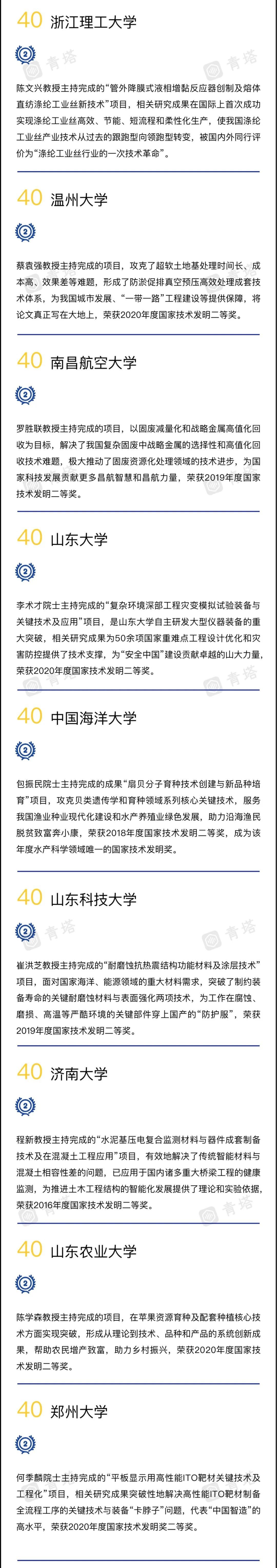 2022年度中国高校技术发明贡献50强出炉