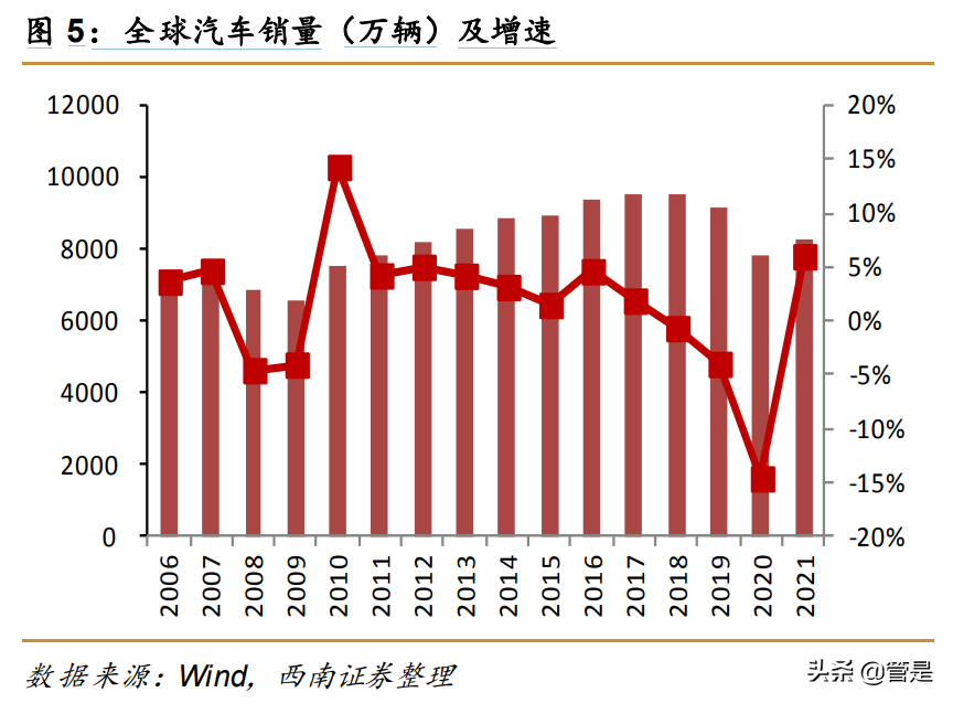 福耀玻璃研究报告：全球汽车玻璃龙头，电动智能化推动量价齐升