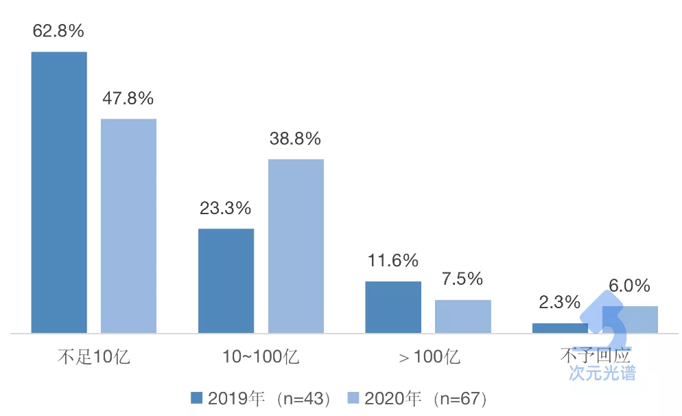 韩国网漫的2021：Kakao单季收入超10亿元，付费率连续3年上涨