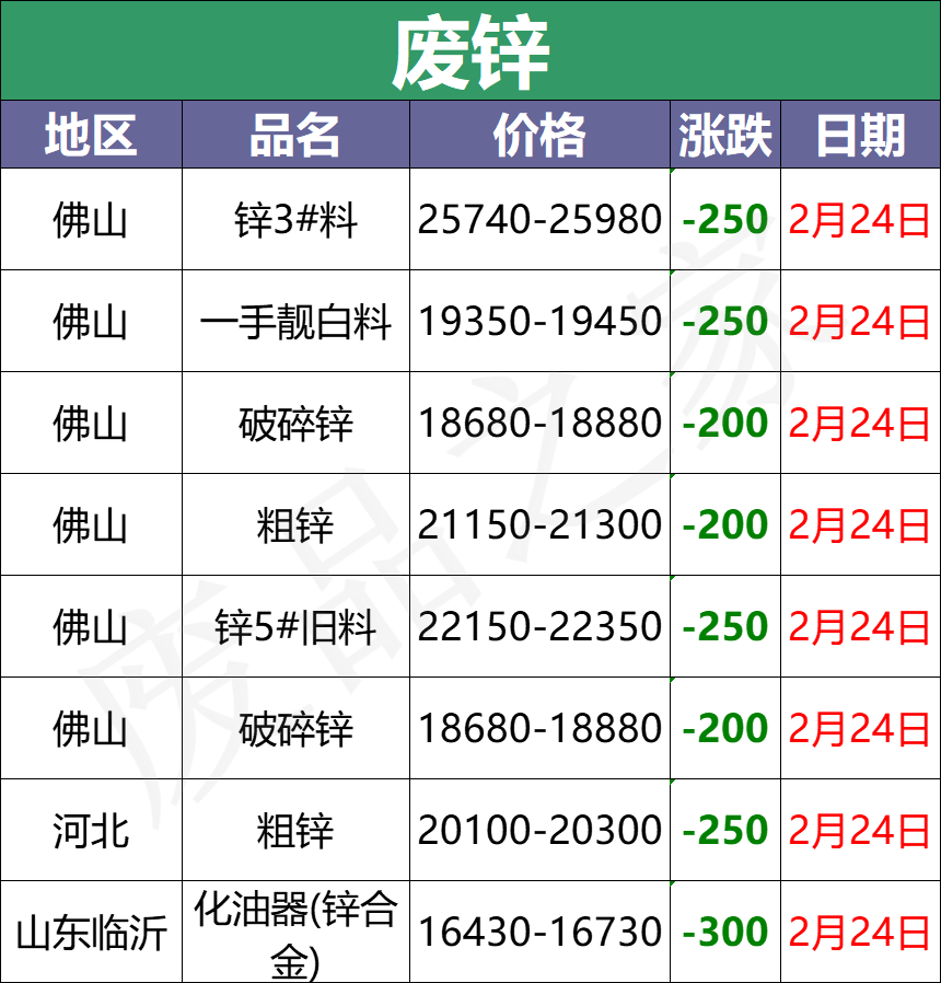 今日铅市场、废电瓶价格行情走势提示及明日行情预判（附价格表）