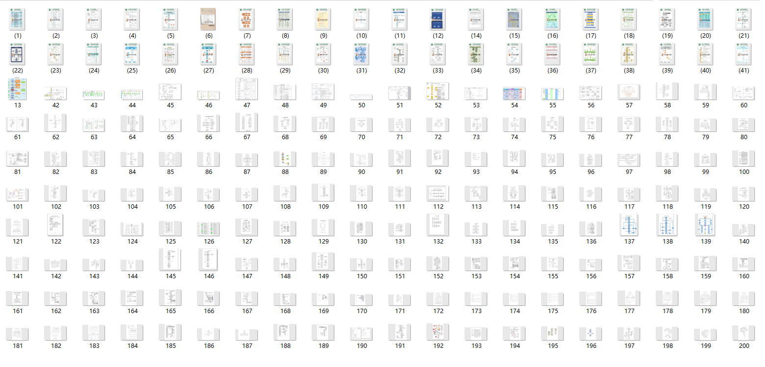 200套流程图130套甘特图，Excel图形图表套用，展示分析超轻松