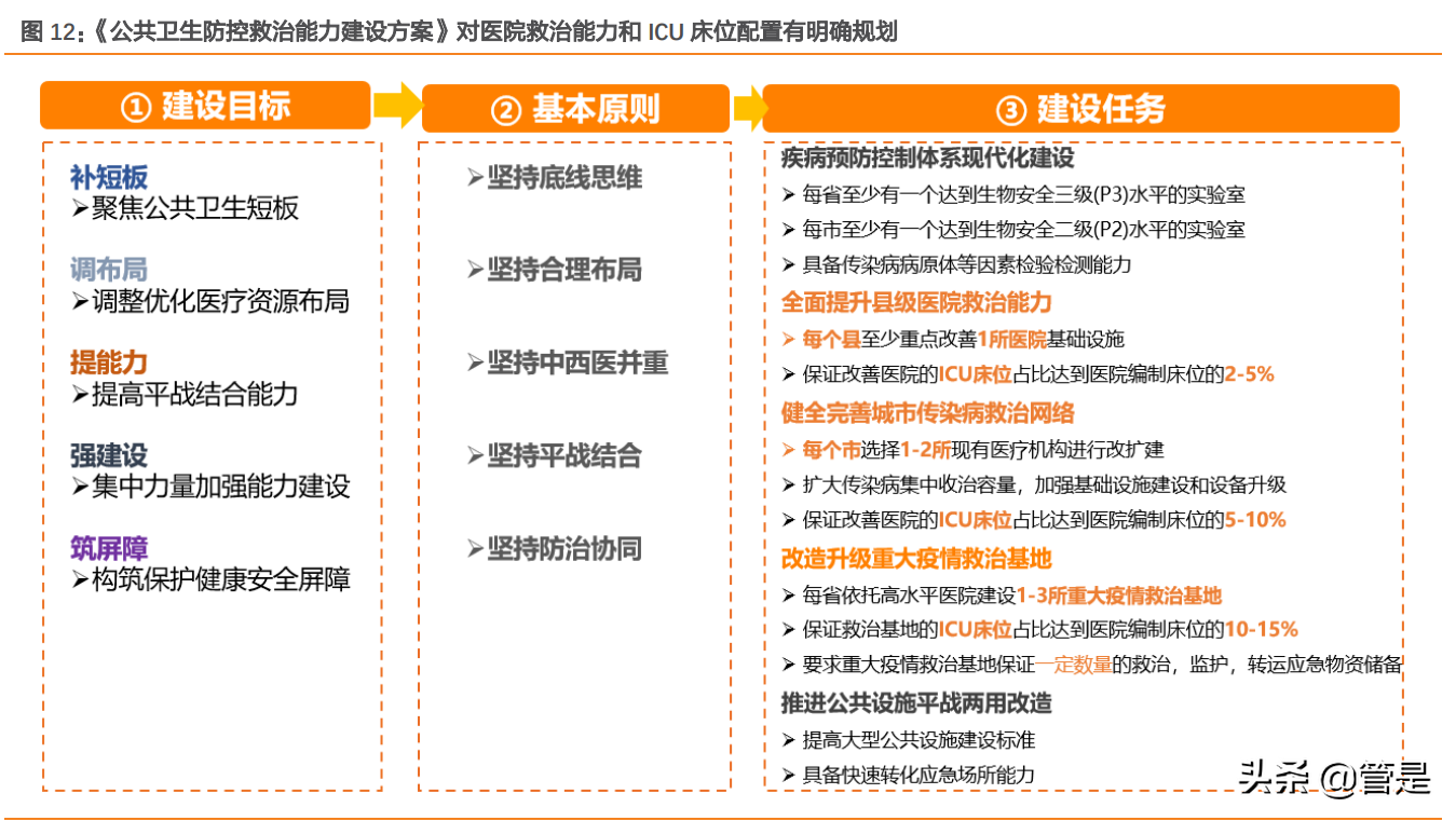 迈瑞医疗深度研究：“三瑞”系统构建智慧医疗生态圈