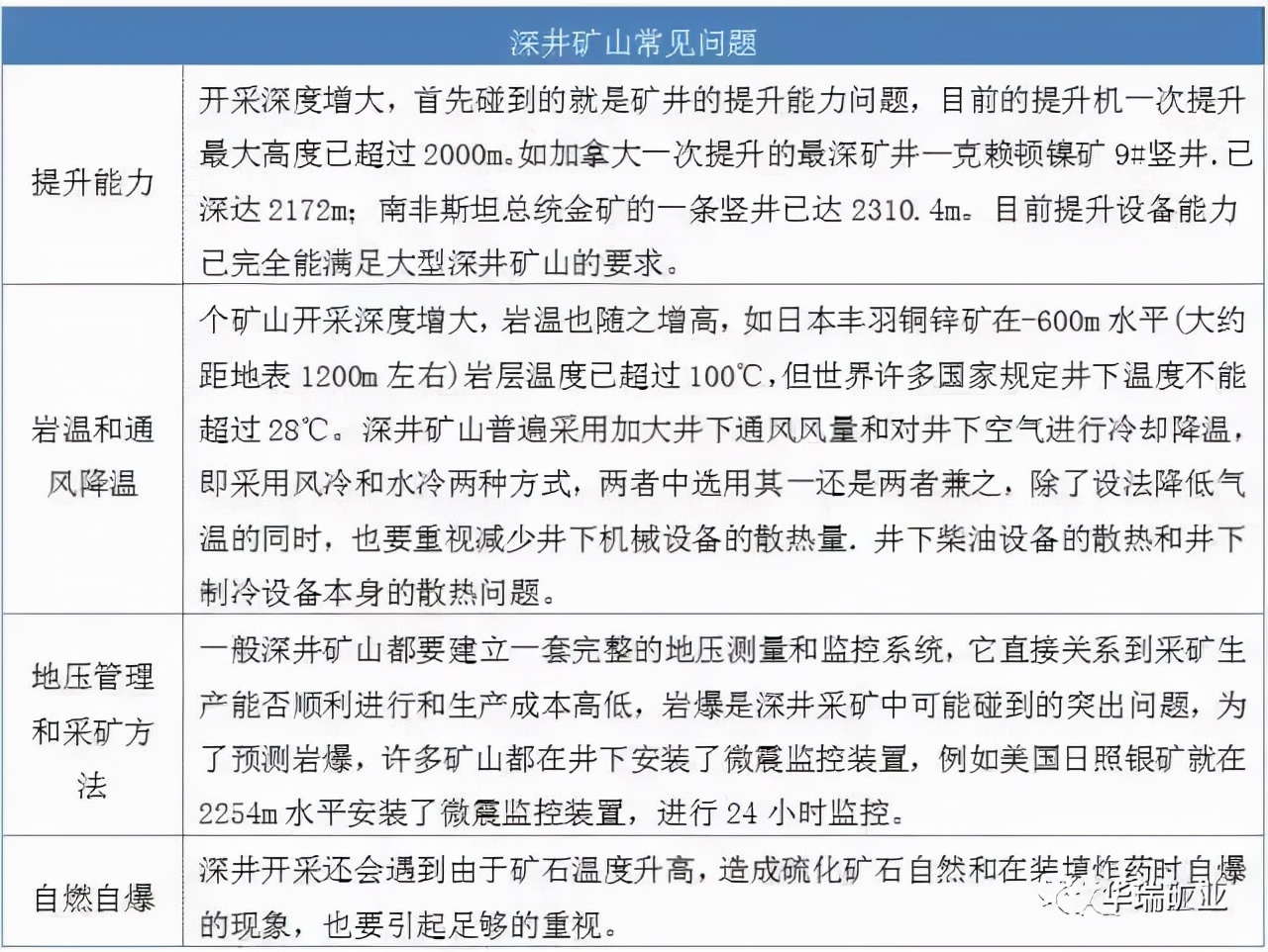 智能、深部、充填，盘点国外采矿技术六大发展趋势，值得学习借鉴