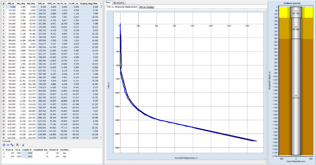 俄罗斯钻柱系统动力学仿真分析软件：UM Drillstring Analysis