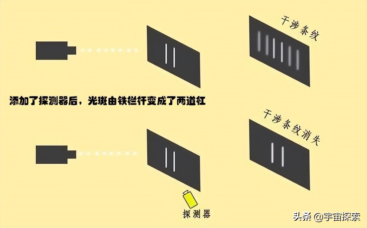 電子雙縫干涉實驗結(jié)果令人“毛骨悚然”，為何如此恐怖？