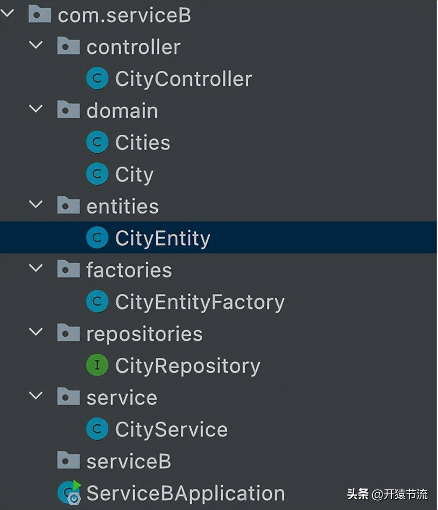 通过Spring WebFlux 进行微服务通信