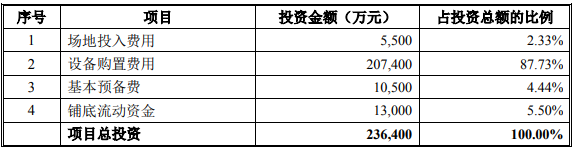 安徽合肥-高像素光学镜头建设项目可行性研究报告