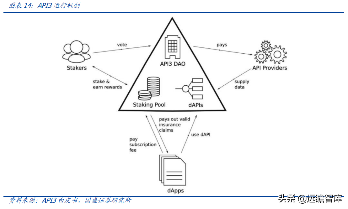 区块链行业专题研究：Web3.0程序该跑在哪里？