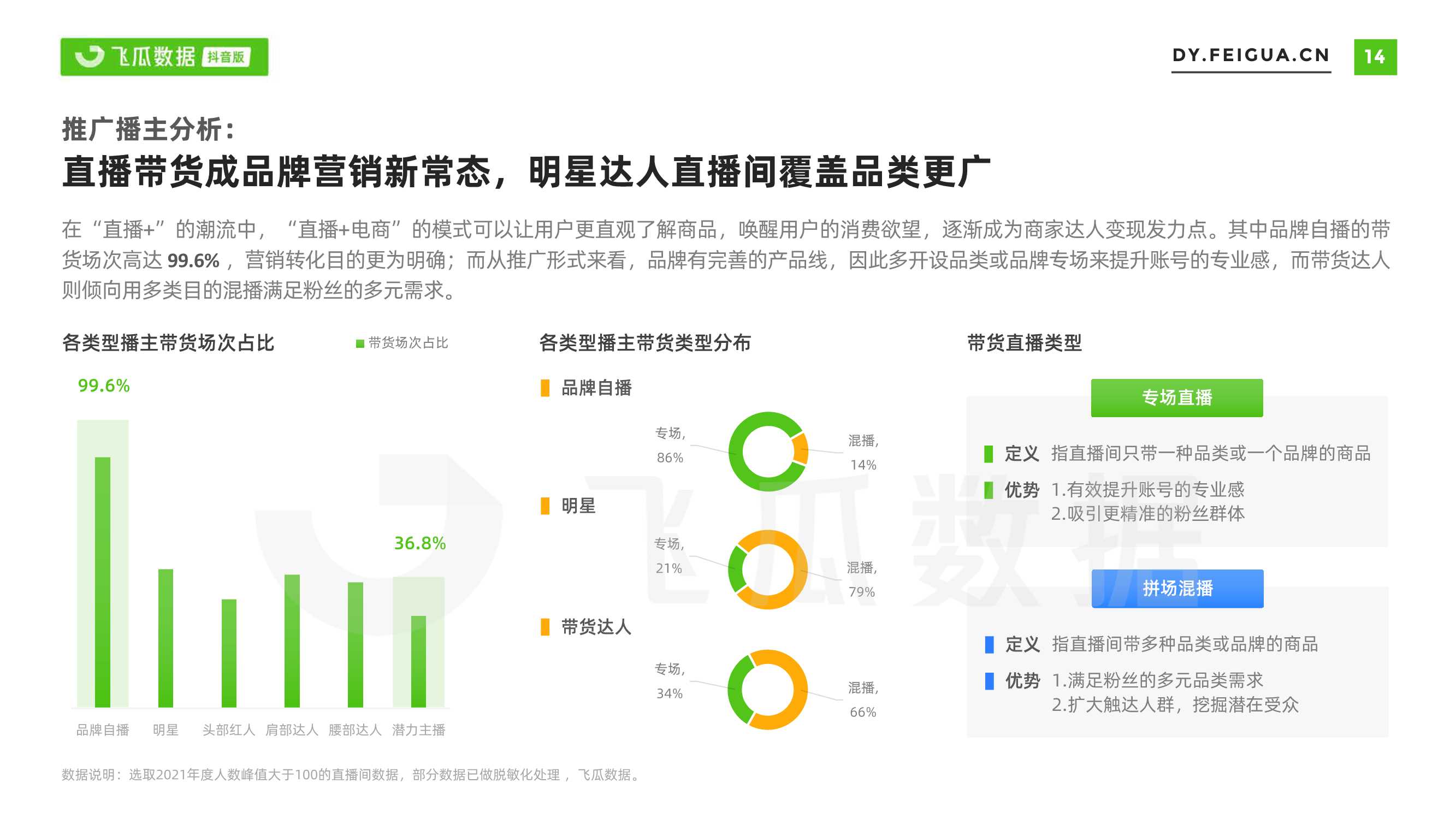 2021年短视频及直播营销年度报告（飞瓜数据）