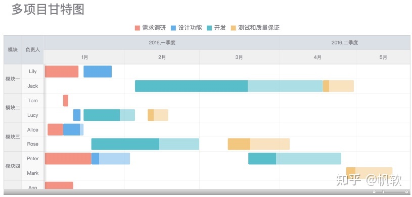 实测三个工具后，我终于找到了做甘特图的神器