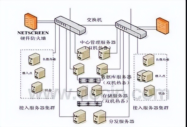 分享 | 公安网络视频监控系统解决方案
