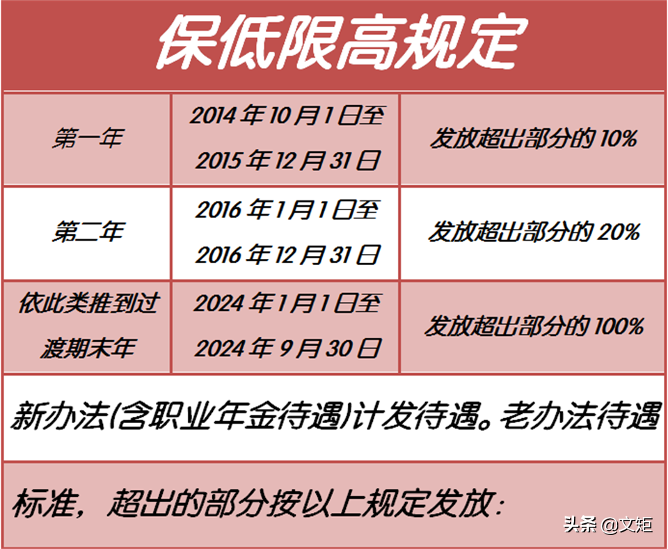 2024年机关事业单位人员，10年过渡期结束，养老金水平会降低吗？