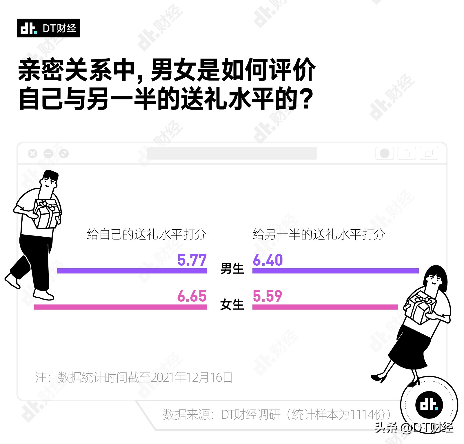 情人节送礼当代男女的爱情黑洞