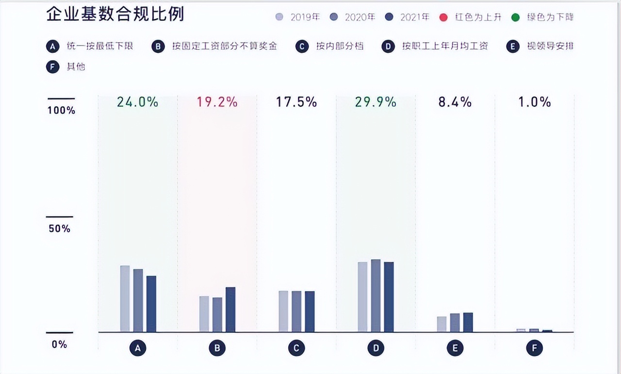 “没给全员交社保 我自责”老乡鸡董事长道歉背后 尽显困境与无奈