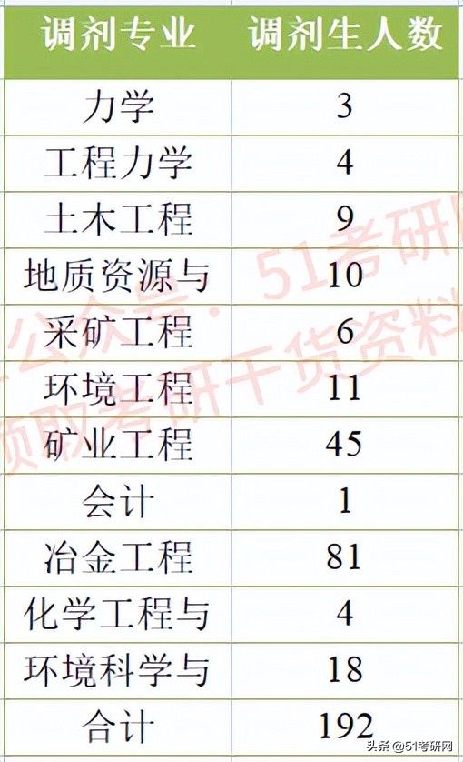 这所高性价比985院校，相对好考！最新报录数据及接收调剂专业