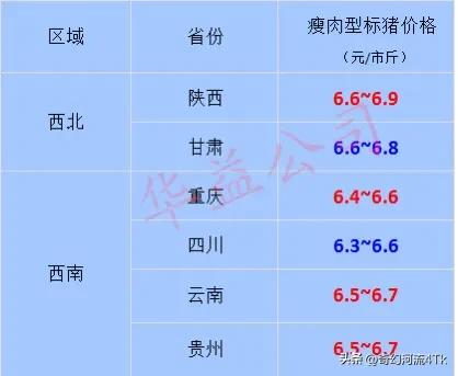 【猪价快讯】2023.07-01全国猪价及福建各地区每日最新猪价