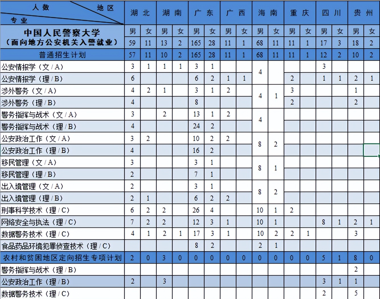 欢迎报考中国人民警察大学！