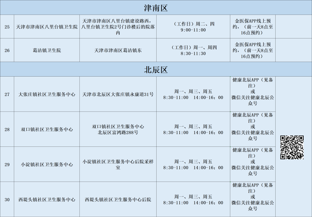 天津燃气客服电话96655（天津燃气24小时维修电话）