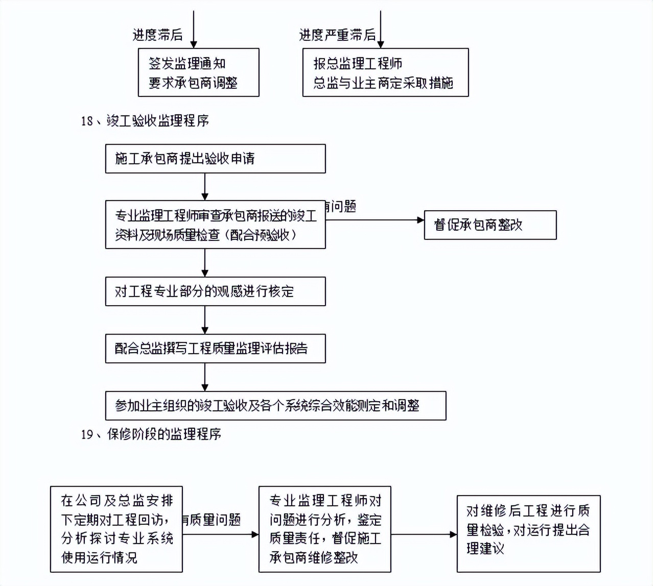 电气工程施工监理细则技术文档2022