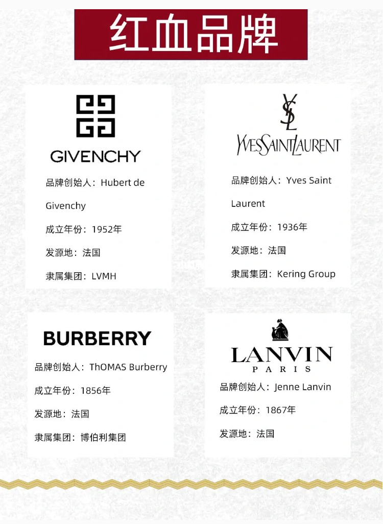 时尚科普｜六大蓝血和八大红血到底指什么？