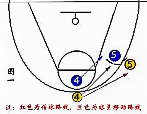 篮球战术图解(「篮球教学」篮球必备技战术图解)