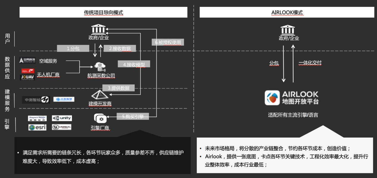 谷歌将掀起“元宇宙地图”大战？国内玩家早已出发