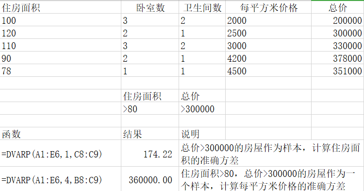 行政人事财务必备干货——500套excel财务函数.xls
