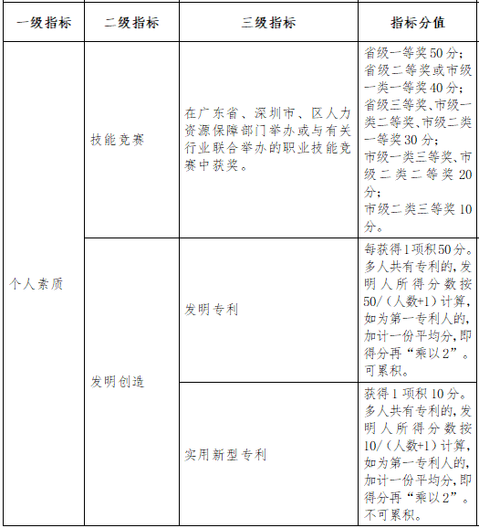 深圳积分入户测评,深圳积分入户测评官方网